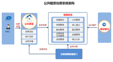 砀山县创新公租房管理模式,推进公租房高质量发展