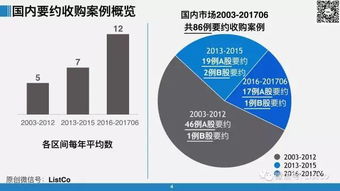 典型案例 结构框架 46页ppt最全解读要约收购