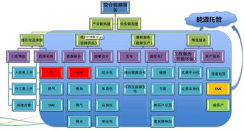 配电运维如何利用能源大数据实现更好服务