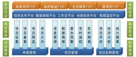 构建政府投资项目管理平台 着力提升项目综合管理水平