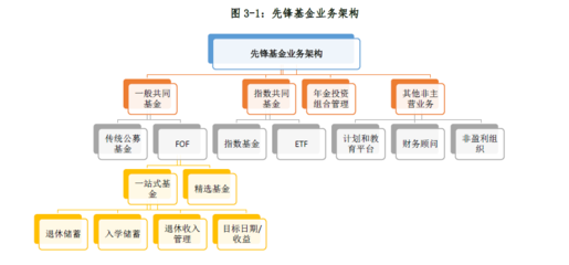 【声音】世界三大资产管理公司发展经验对我国公募基金行业的启示(上)