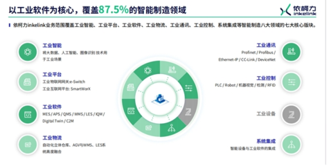 依柯力荣获艾媒"2023年最具投资价值未来独角兽企业奖"