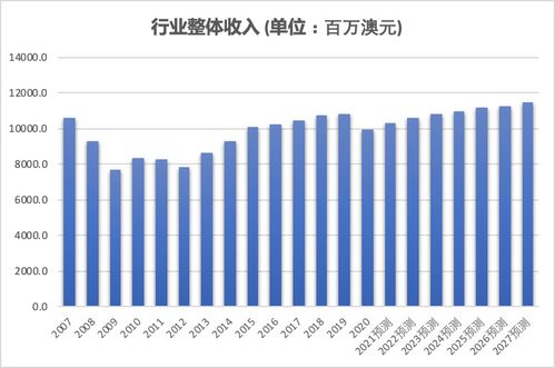 脱水研报 janus henderson 与投资管理行业